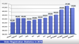 Voter Registration Statistics 2019